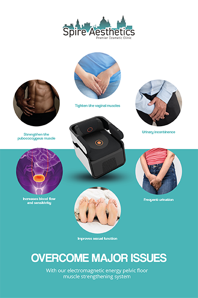Image showing the benefits of Pelvic Floor Chair Therapy Selston