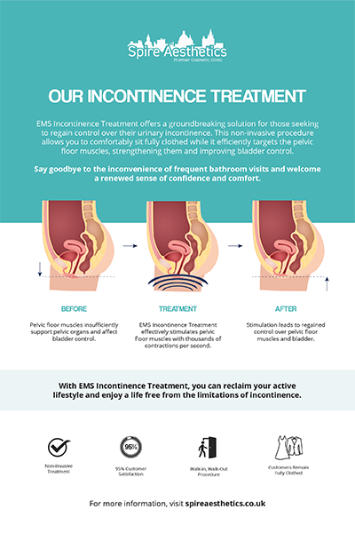 image of how urge incontinence Selston treatment works