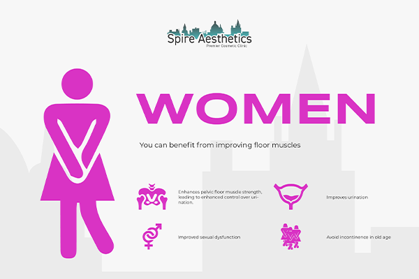Image of Ems urge incontinence treatment Selston benefits