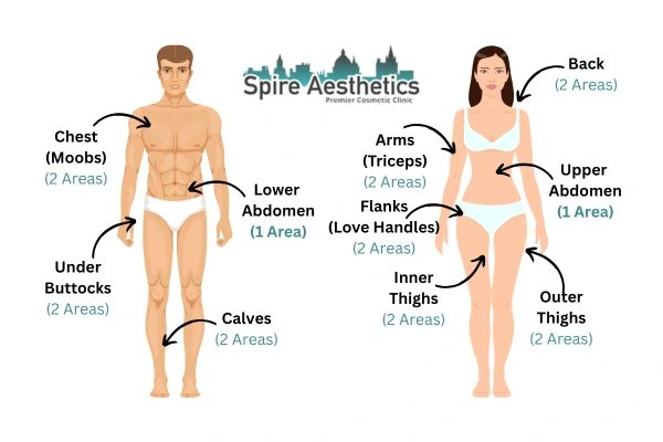 Cryolipolysis Prices Selston