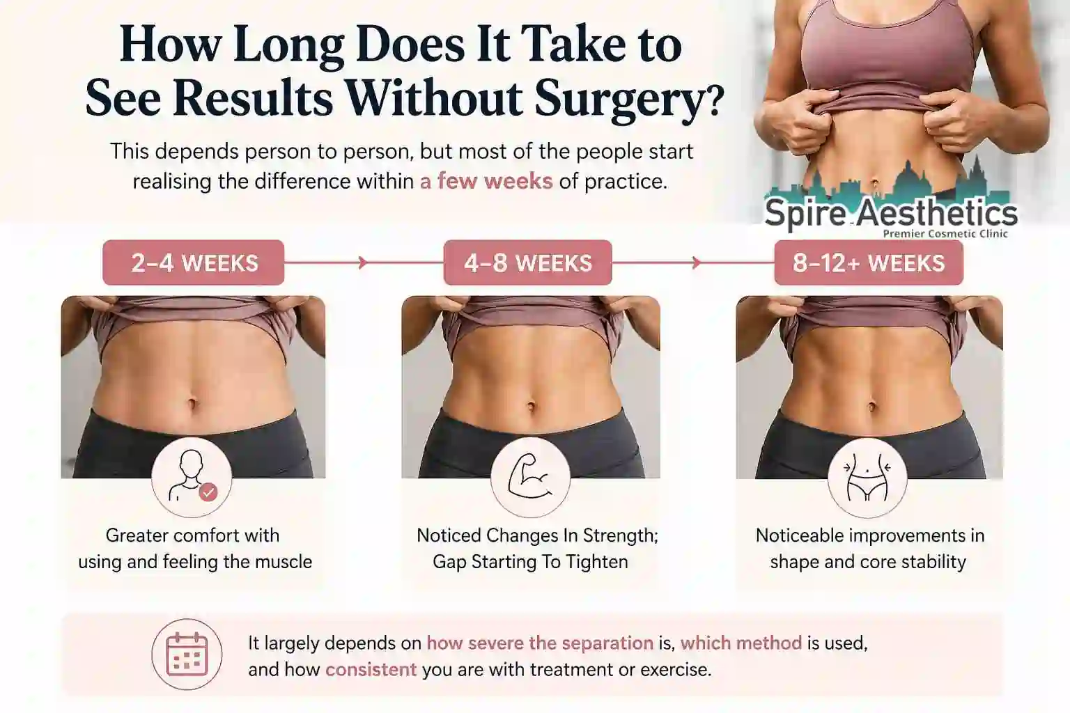 How Long Does It Take to See Results Without Surgery Selston?